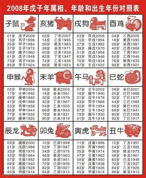 77年次生肖